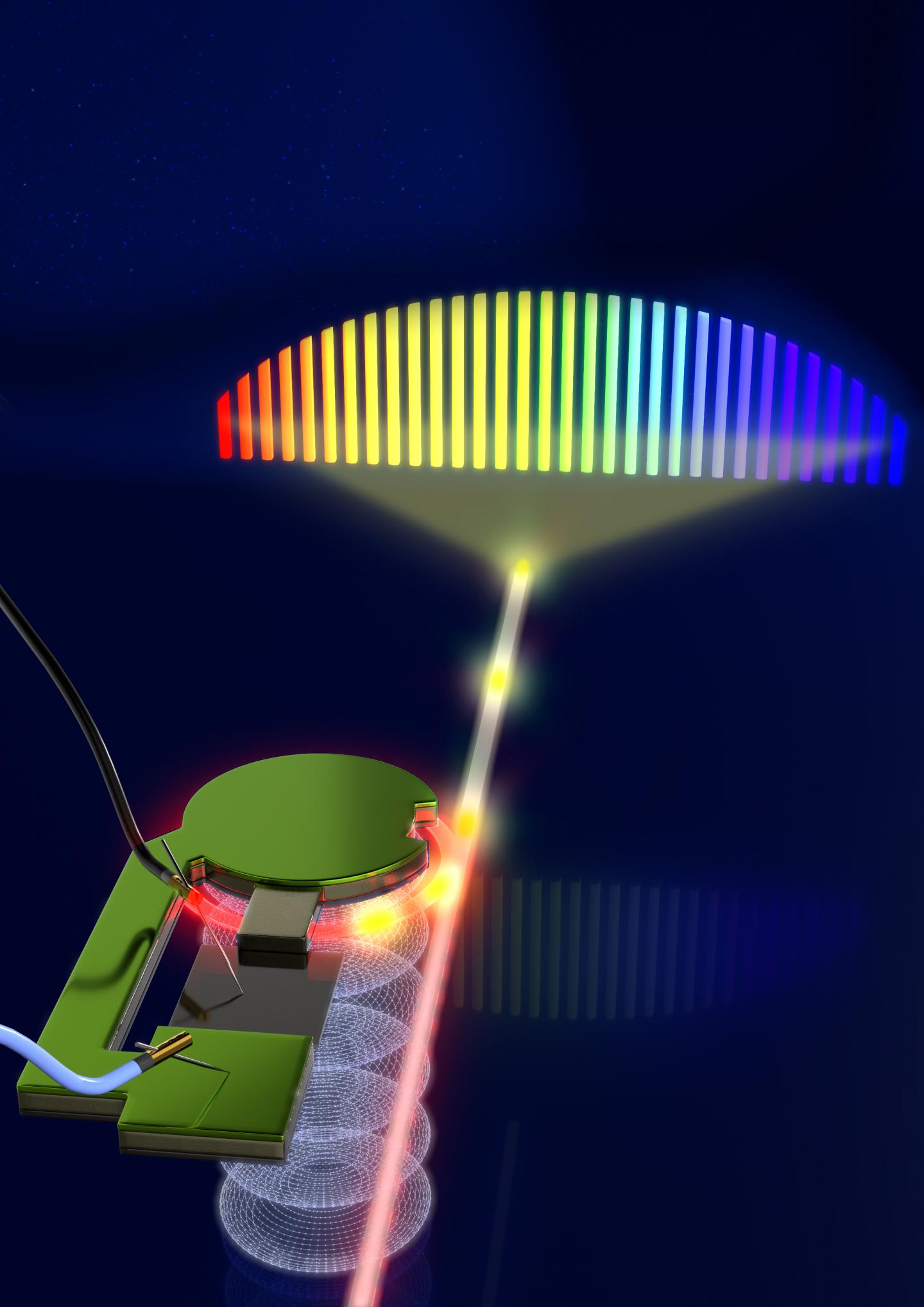 Optical Frequency Comb Control