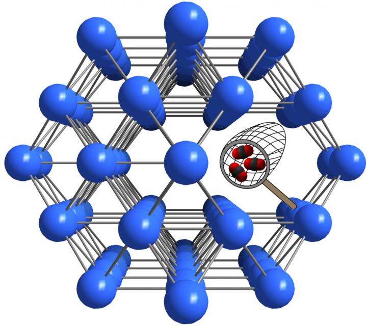 Metal Organic Frameworks