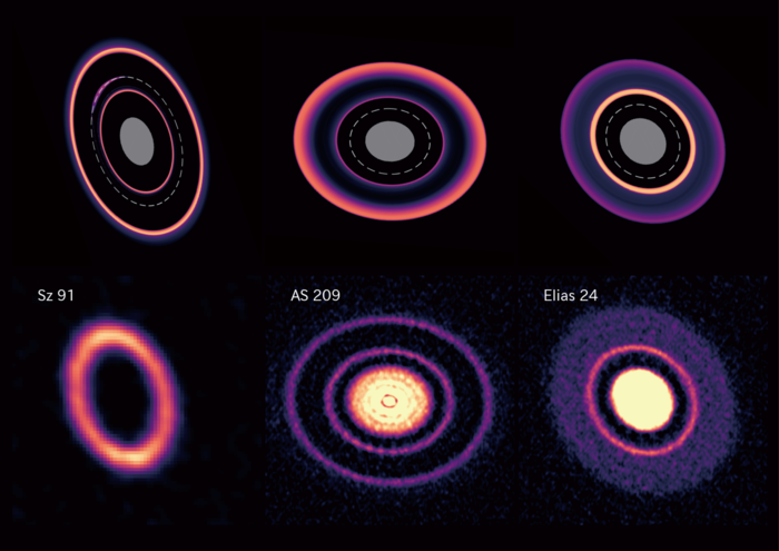 A comparison of the three phases of ring formation and deformation