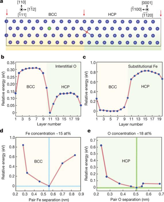 DFT simulations of the distrib [IMAGE] | EurekAlert! Science News Releases