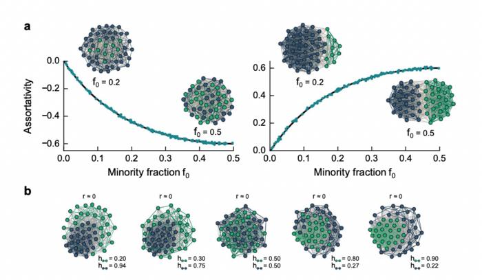 Nominal assortativity misses relevant mixing patterns in networks