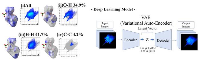 Deep learning analysis (right) of Hirschfield fingerprint plots (left).