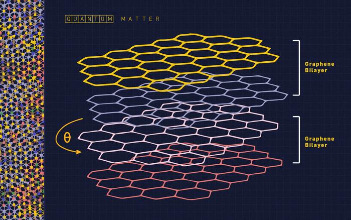 Moiré Quantum Matter