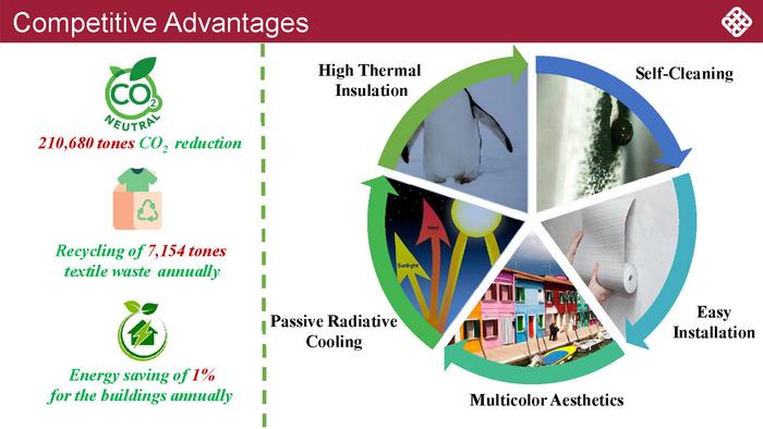 PolyU researcher recycles textile waste for building clothing as thermal insulation