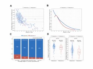 Association between osteoporosis and the rate of telomere shortening