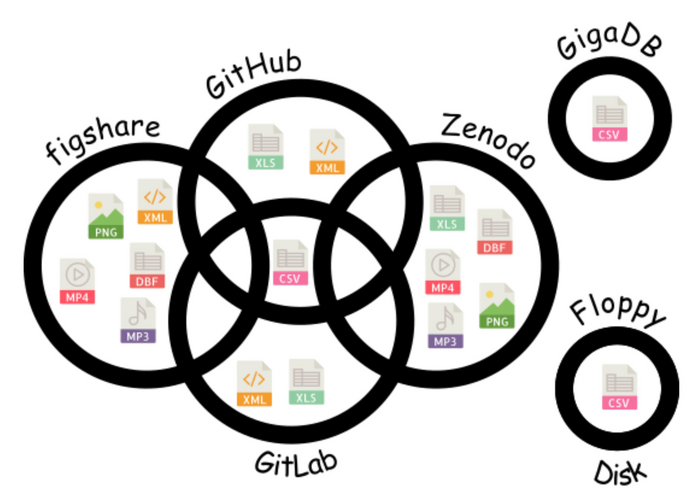 From Frictionless Data to Interactive Visualization