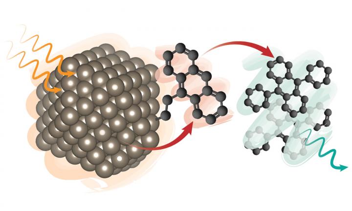 Upconversion Molecular