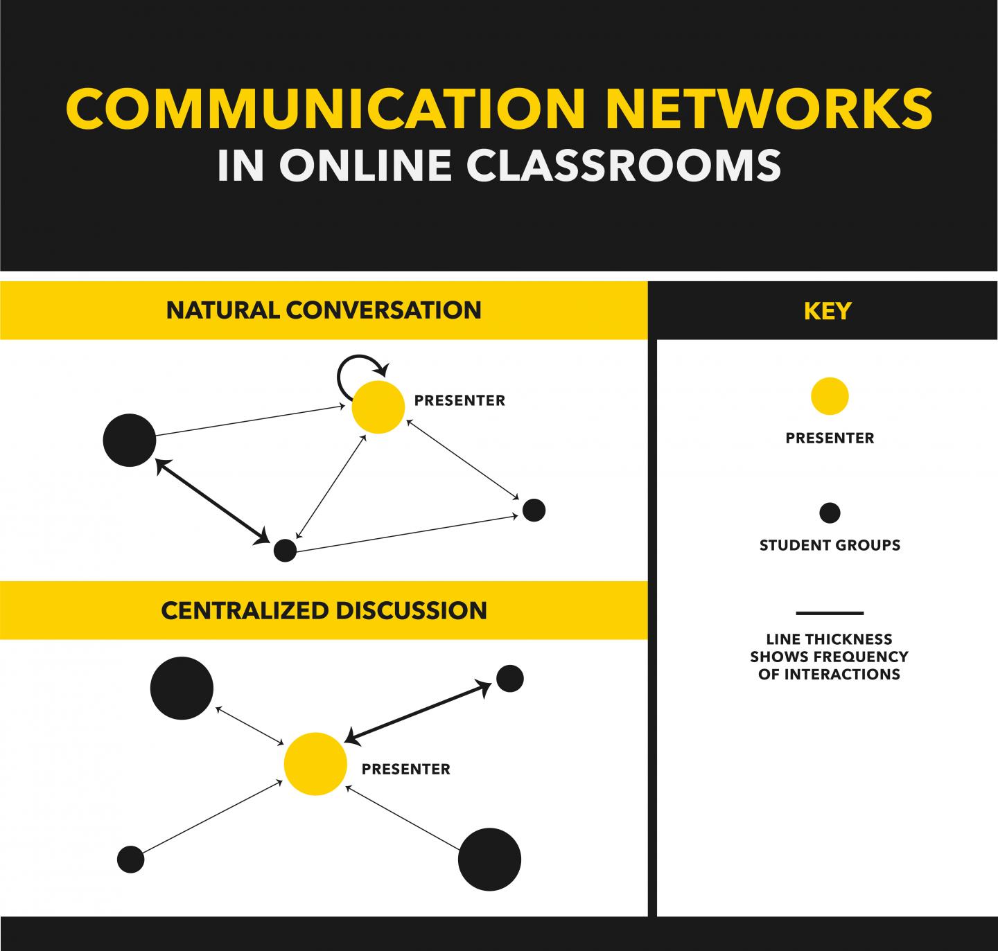 STEM Ed: Digital Classroom Discussions