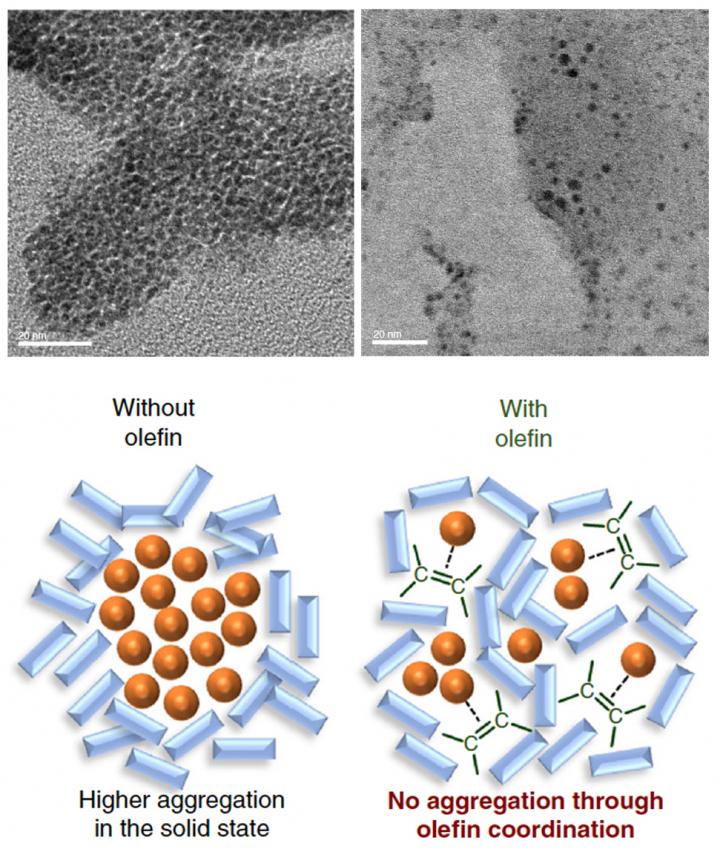 Palladium Nanoparticles in Reaction Mixtures