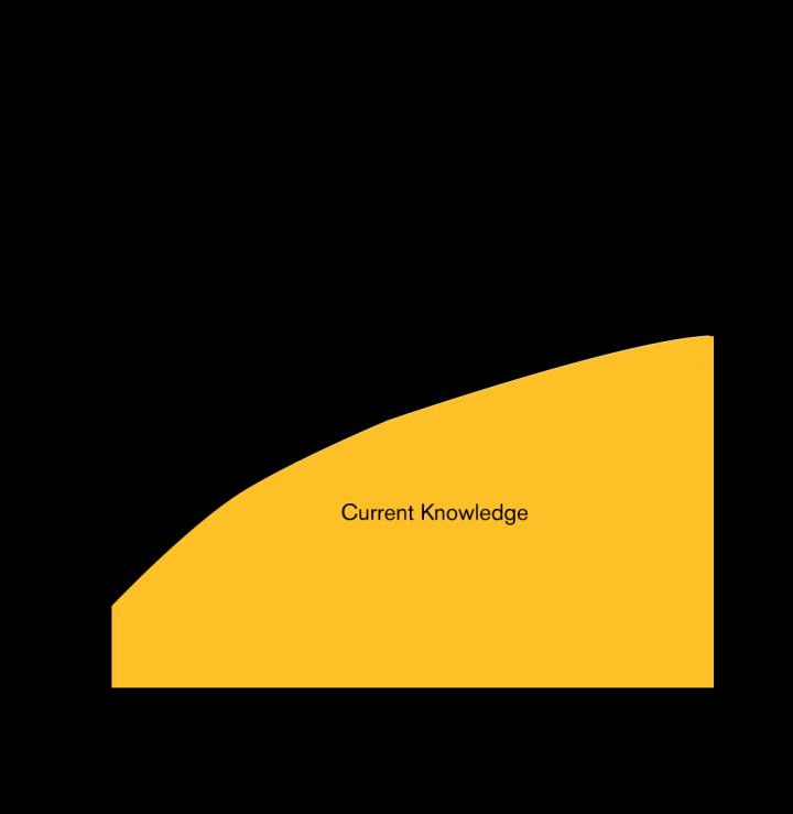 Dynamic Measurement Model Improves the Predictive Power of Standardized Test Scores