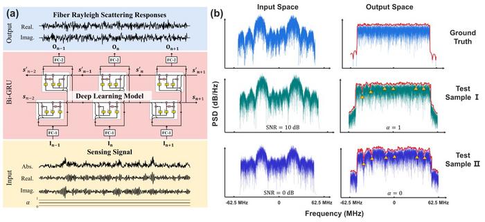 Revealing the general characteristics of fiber Rayleigh scattering based on deep learning