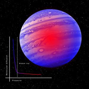 Unlocking the secrets of supercritical fluids