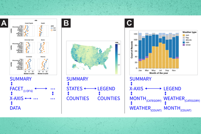 Making data visualization more accessible for | EurekAlert!