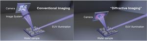 Figure 1. Comparison between conventional imaging using an imaging system (left) and “diffractive imaging” (right).