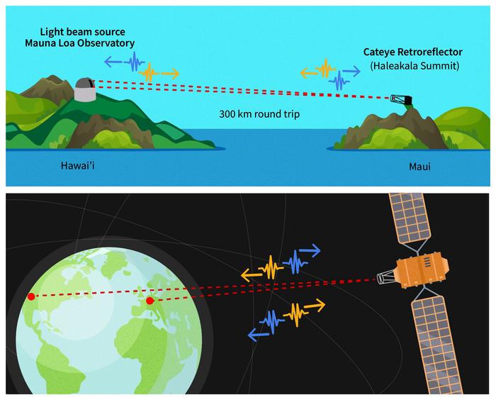 Quantum Time Transfer [IMAGE] EurekAlert! Science News Releases