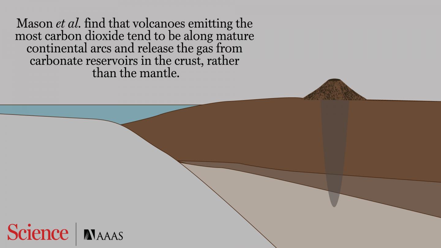 Crustal Limestone Platforms Feed Carbon to Many of Earth's Arc Volcanoes (1 of 1)