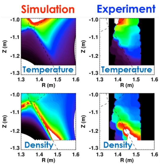 Figure 1. New Modeling Solutions