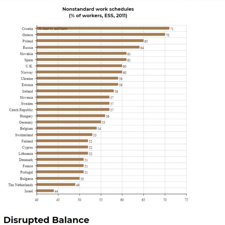 Nonstandard Work Schedules