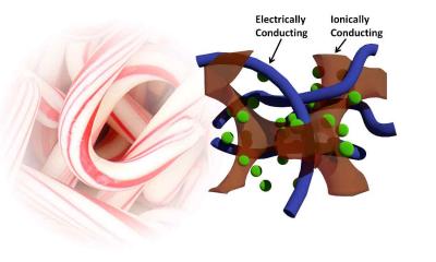 'Candy Cane' Polymer Weave Could Power Future Functional Fabrics and Devices