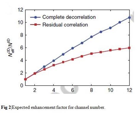 Fig. 2 As Described in the Figure 2