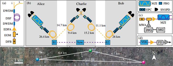Entanglement Swapping