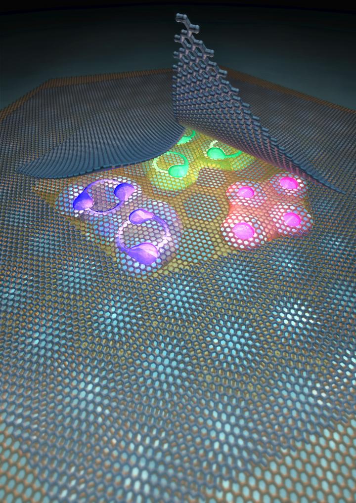 Artistic Illustration of the Twisted Bi-Layer Graphene and the Zoo of Different States of Matter