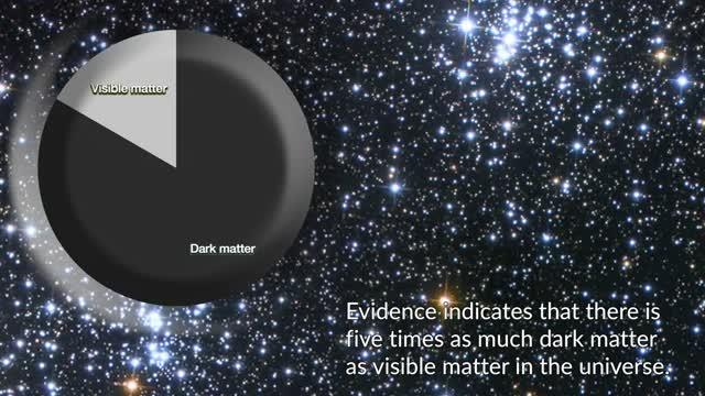 Dark Matter: A Primer