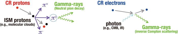 Gamma-ray (Figure 1)