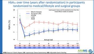 ARMMS Metabolic Surgery