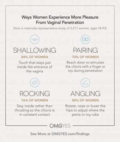 Four Techniques Women Use to Experience More Pleasure with Vaginal Penetration