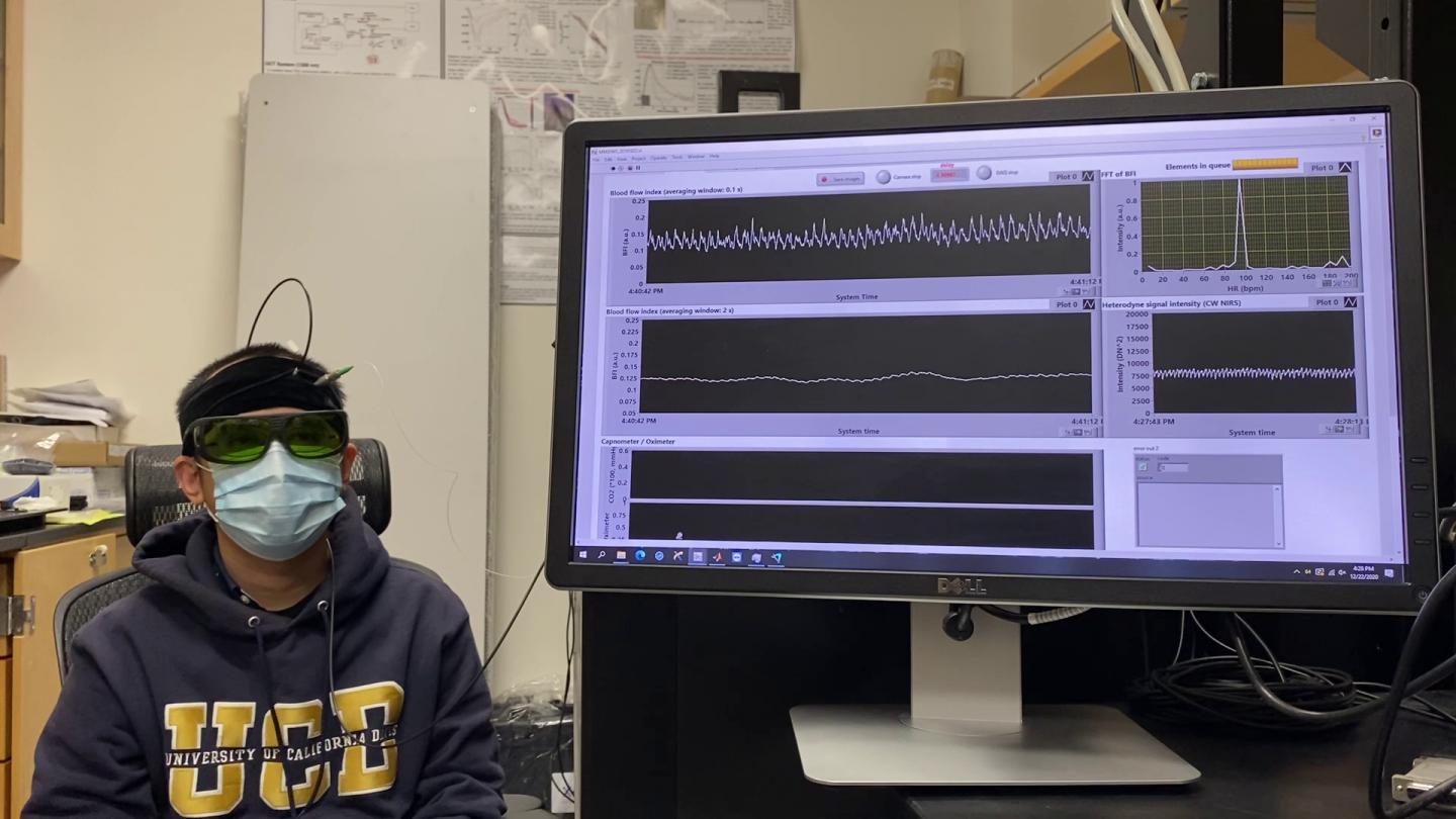 Measuring Brain Blood Flow and Activity With Light