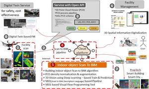 Scan to BIM Concept and Use case.