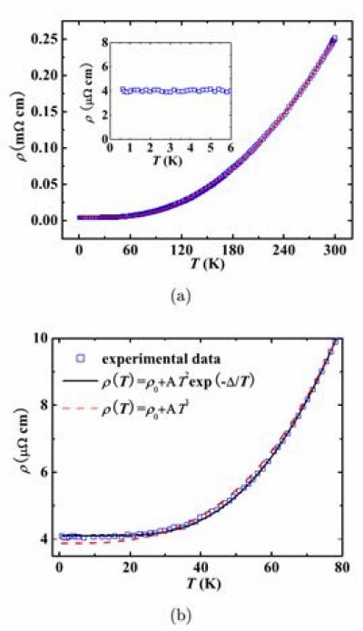 Scientists Enhance Synthesis of Chromium Dioxide (100) Epitaxial Thin Film Growth