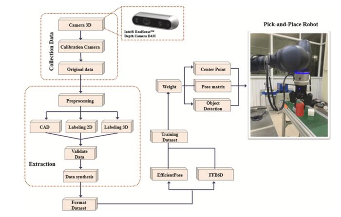 Enhancing robotic precision with advanced 6D pose estimation dataset