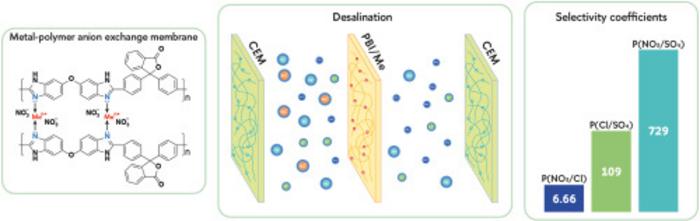 Water Purification Membranes with Metal Ions