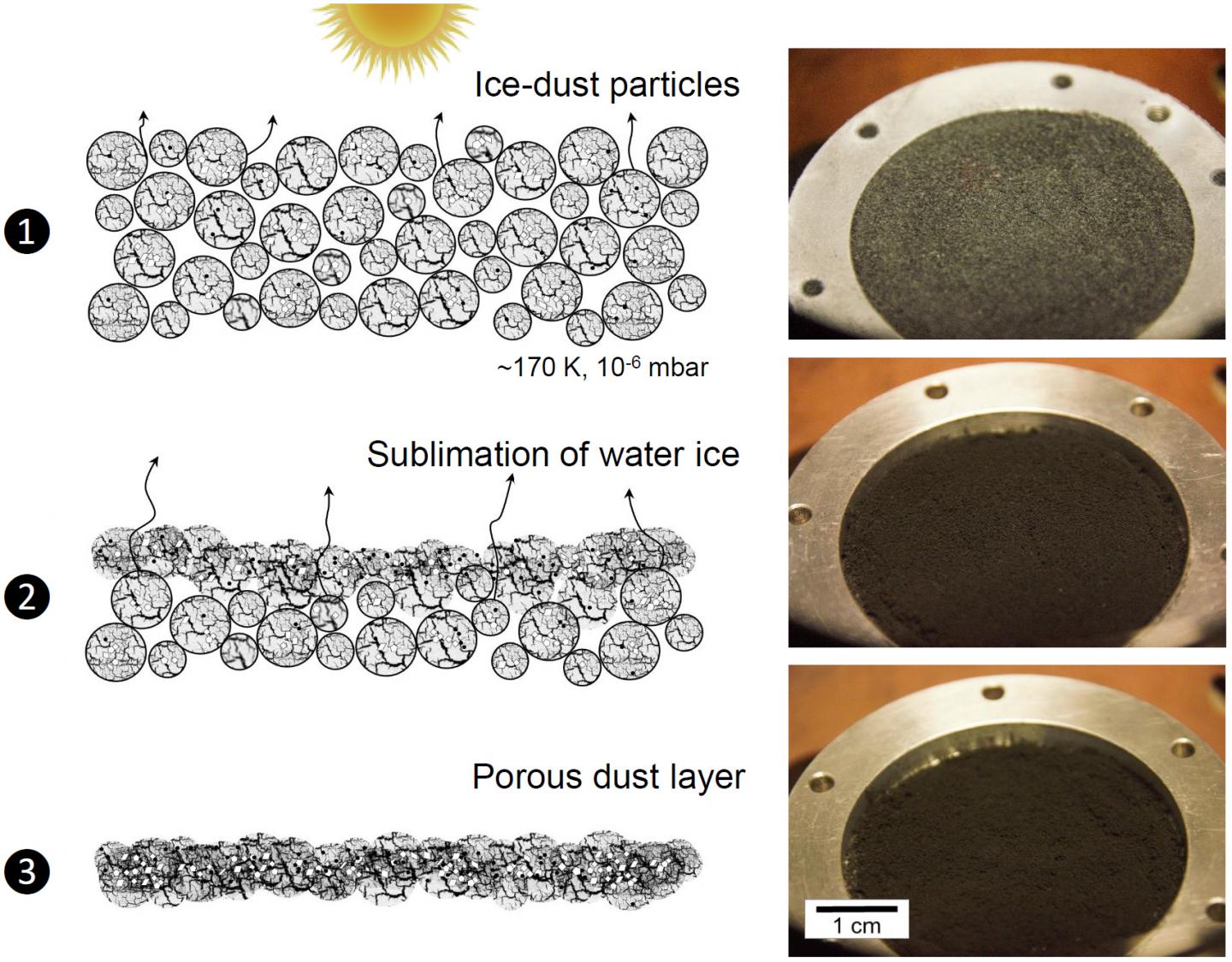 Ammonium Salts Reveal Reservoir of 'Missing' Nitrogen in Comets (2 of 6)