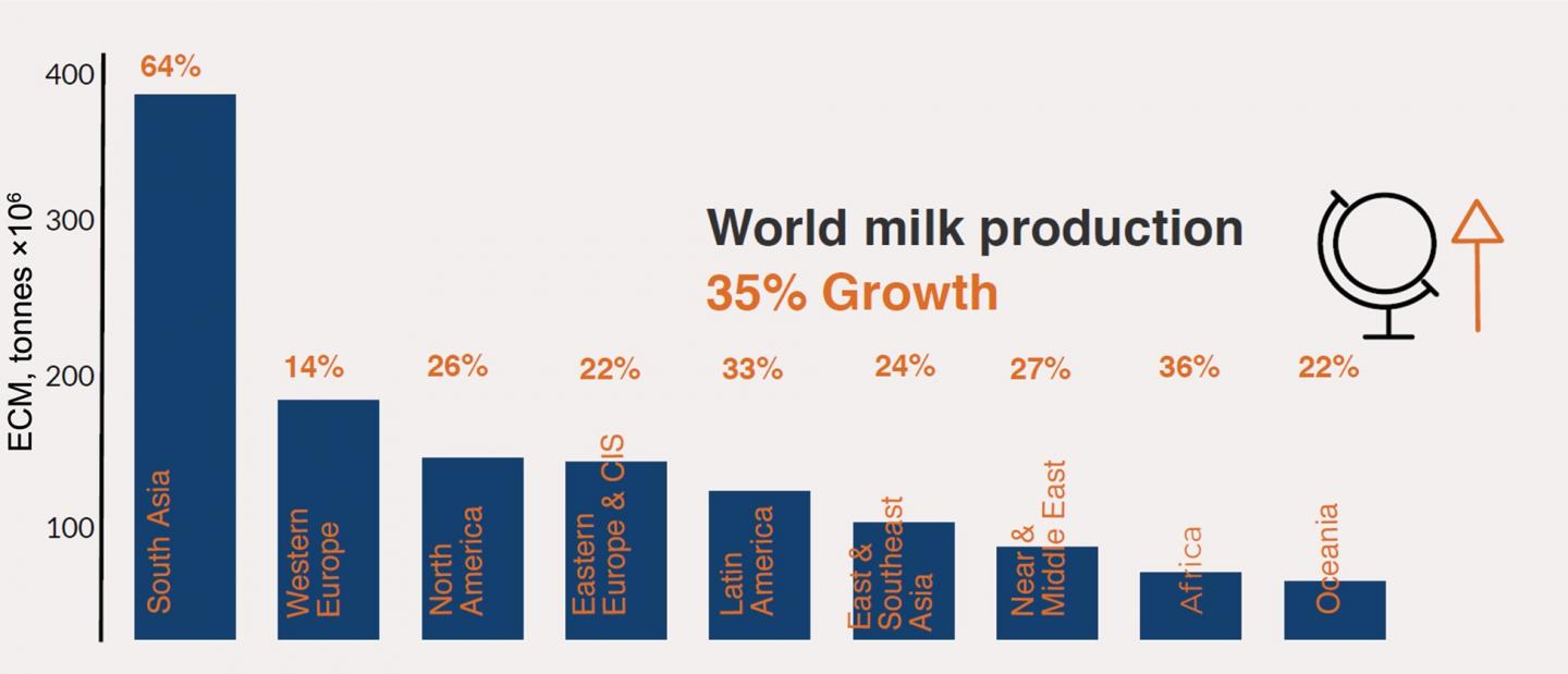 World Milk Production Image Eurekalert Science News Releases
