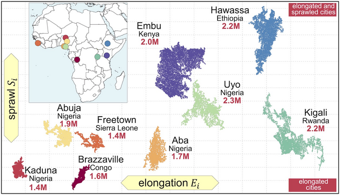 Shape of nine African cities of similar size