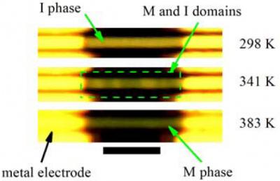 Strain on Nanowires