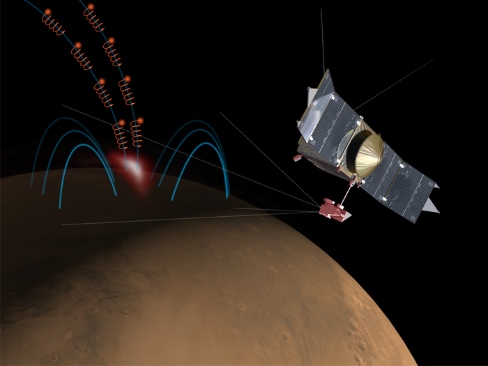 Discrete aurora on Mars