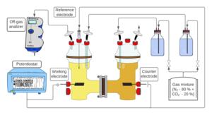 Microbial Electrosynthesis - scheme