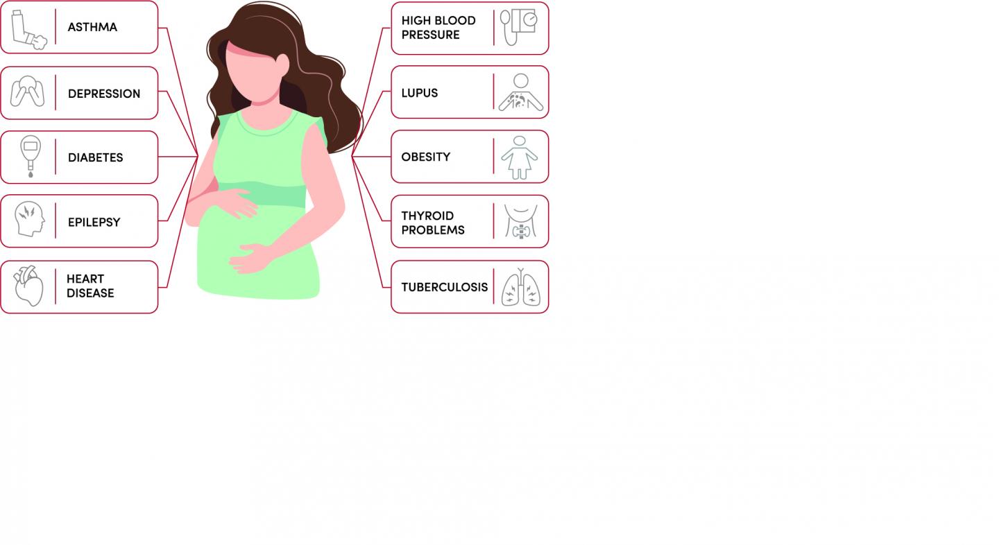 10 Pre-Existing Conditions That Can Complicate Pregnancy