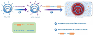 Scientists fabricate smart heat isolator