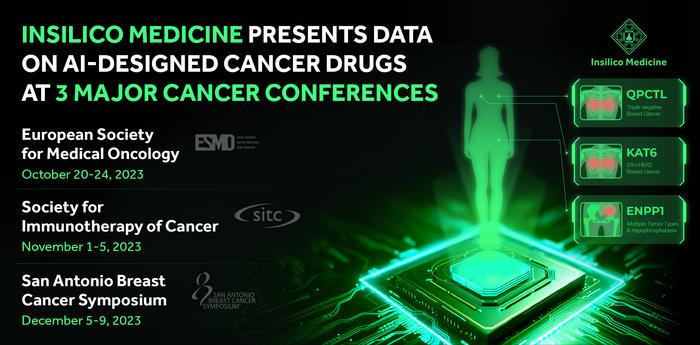 Insilico Medicine Presents AI-Designed Cancer Drugs