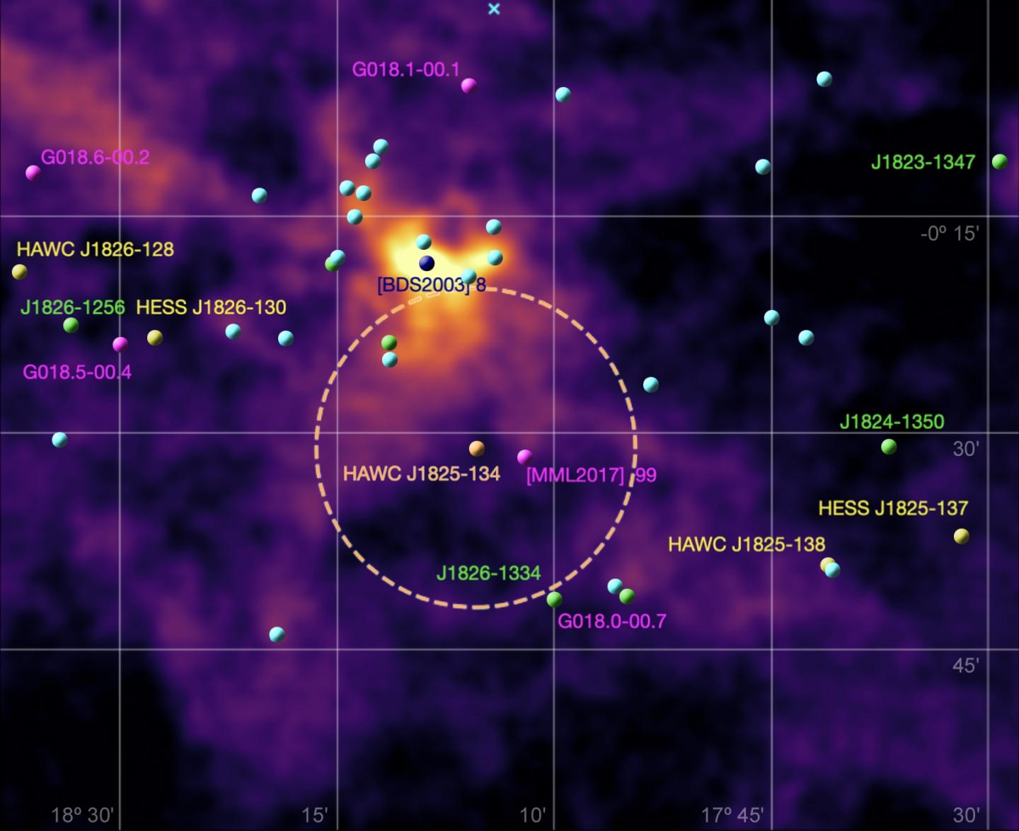 The source of 200 TeV photons