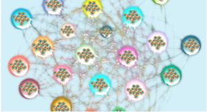 Gene clusters that influence cancer progression