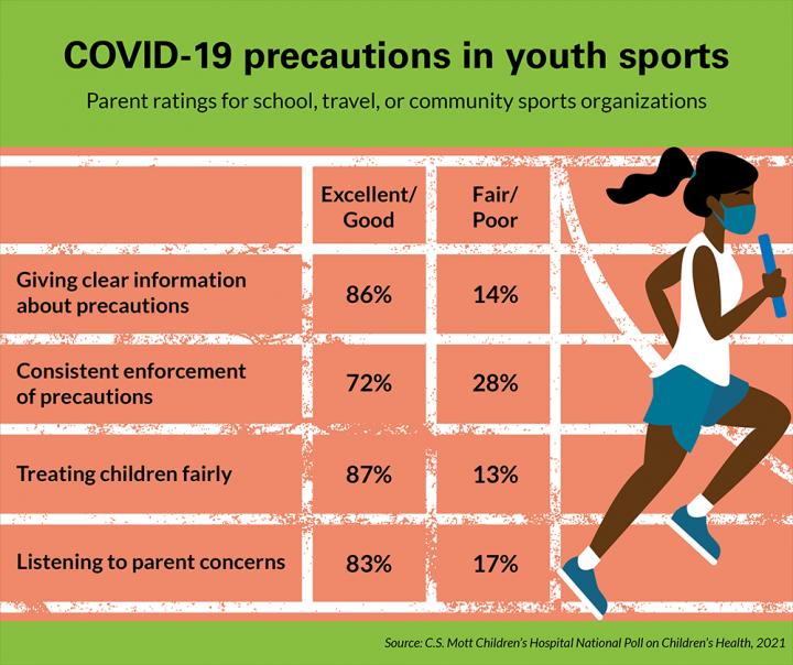 COVID-19 Precautions in Youth Sports