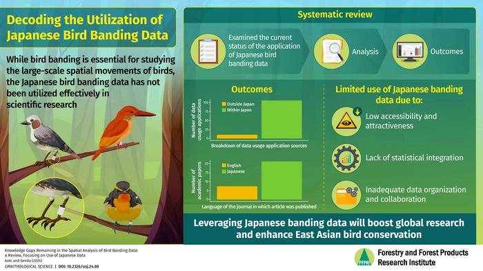 Harnessing the untapped potential of Japanese bird banding data