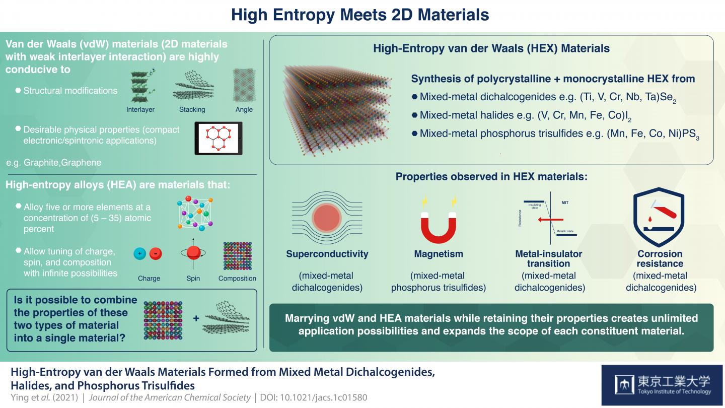 Figure 1 High Entropy Meets 2D Materials