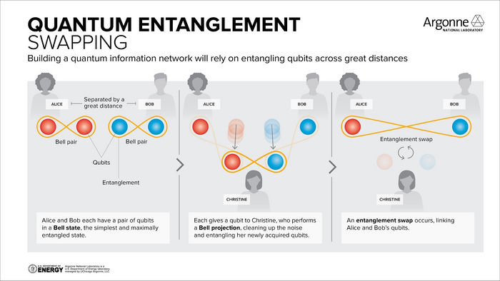 Simulating Strongly Coupled Quantum Field Theory with Quantum Algorithms